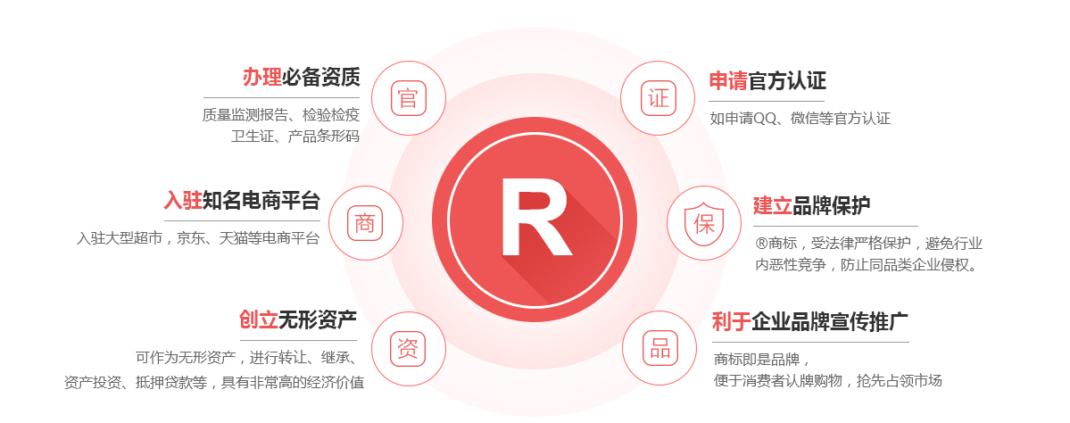 溪湖商标注册的作用
